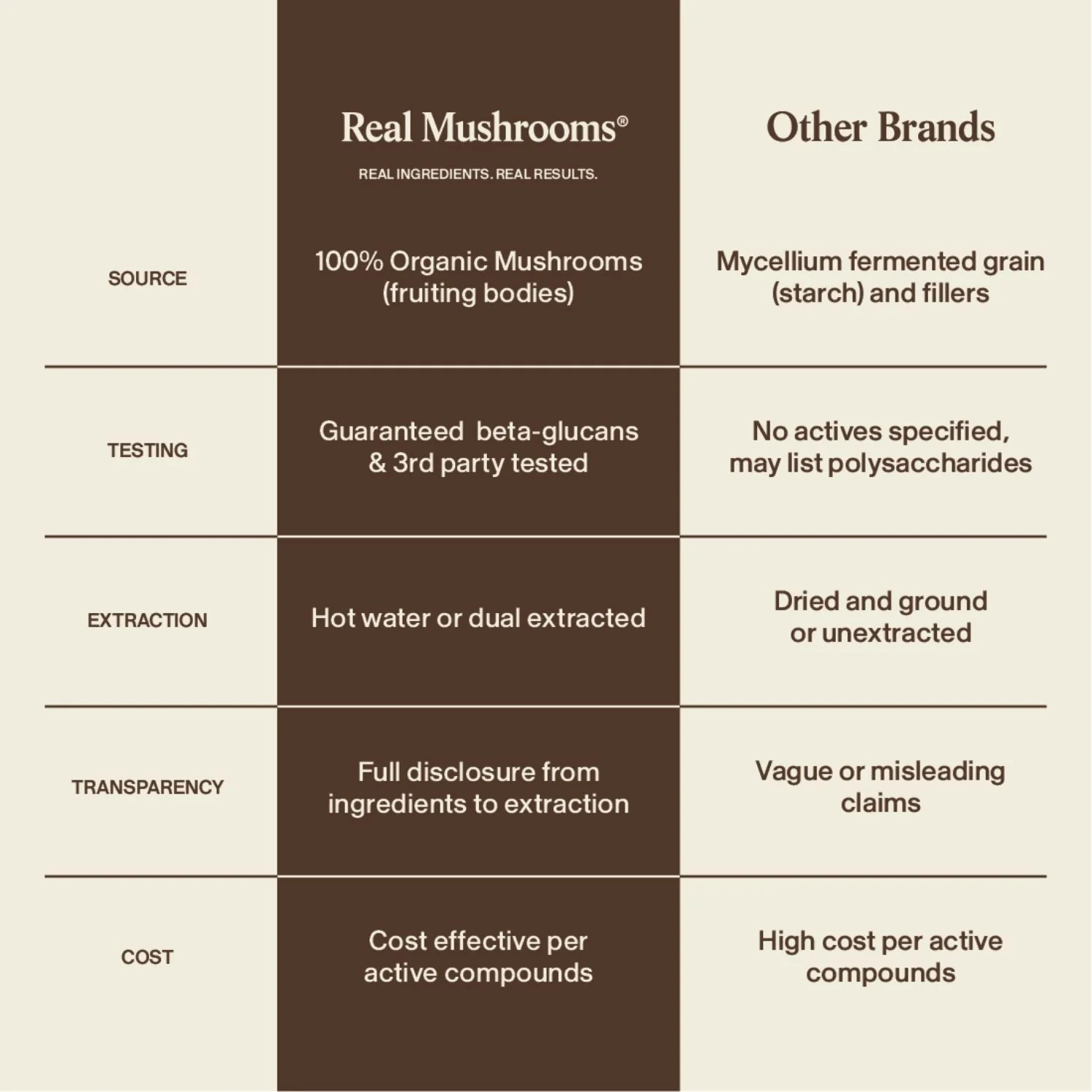 Organic Cordyceps-M® Extract Capsules - Image 7