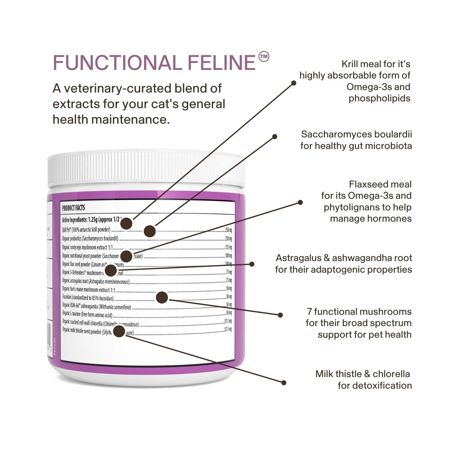 Functional Feline® Powder for Cats - Image 7