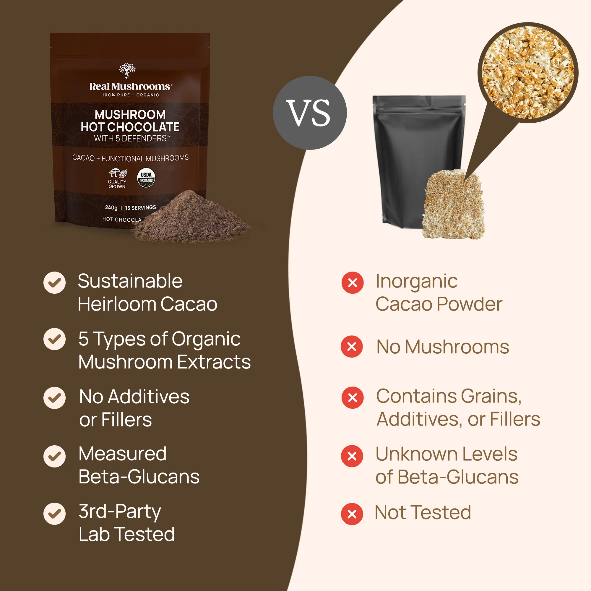 Hot Chocolate Sample - Image 5